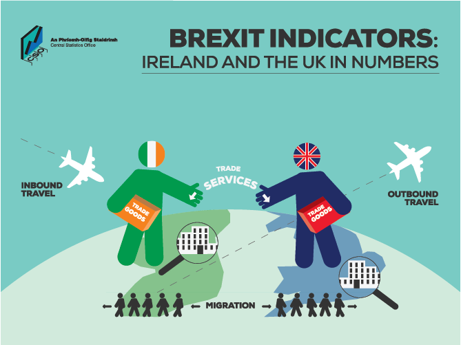 CSO Brexit Statistics